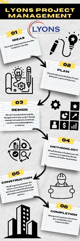 Lyons Project Management