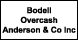 Bodell Overcash Anderson & Co Inc - Jamestown, NY