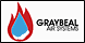 Graybeal Air Systems LLC - Shelbyville, KY