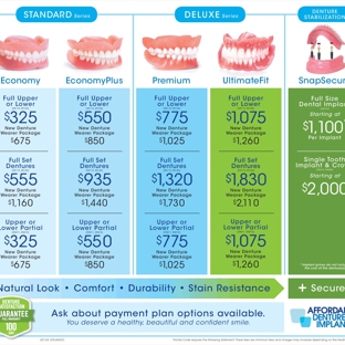 Affordable Dentures - Ocoee, FL