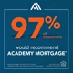 Academy Mortgage