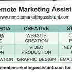 Remote Marketing Assistant