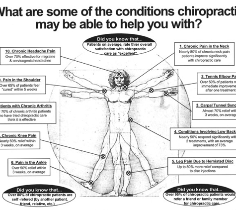 Back To Balance Chiropractic Wellness Center of Alpharetta - Alpharetta, GA