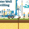 Anthony's Water Well Drilling & Pump Service gallery