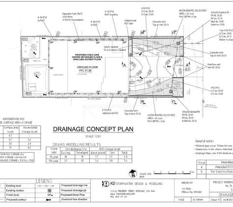 KD Stormwater Pty.Ltd. - Goulburn, NSW