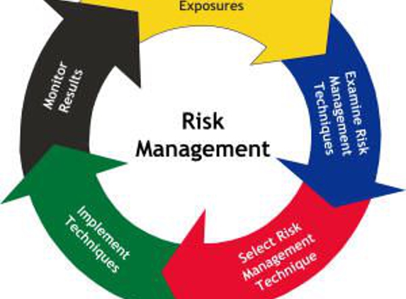 Solera Asset Managers - Roseville, CA. Our risk management process.