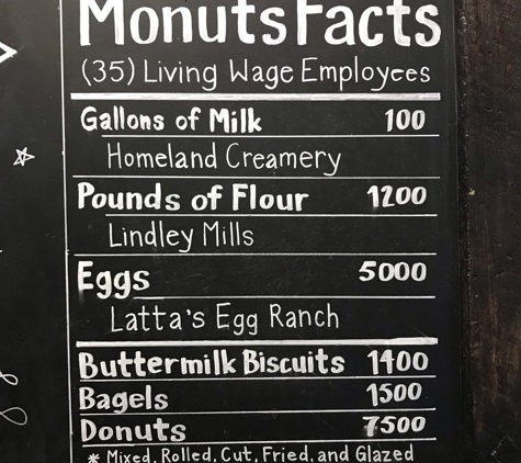 Monuts - Durham, NC