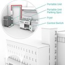 Restaurant Technologies
