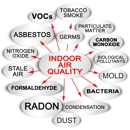 Hub Testing Laboratory, Inc. - Testing Labs