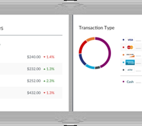 Develop the Biz - Miami, FL. Transaction Types