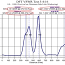 Texas Radios LLC - Radio Communications Equipment & Systems