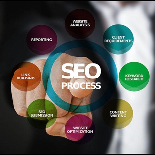 SEO Company Long Island | Local Media Solutions - Melville, NY