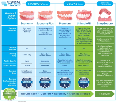 Affordable Dentures - Vancouver, WA