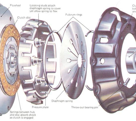 Kings Brake Service - Tamworth, NSW. Expanded Clutch Diagram