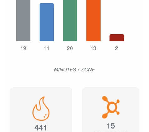 Orangetheory Fitness - Phoenix, AZ