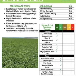 Gem State Seed - Nampa, ID. ST400 Alfalfa Tech Sheet.  Salt-Tolerant Alfalfa Seed.