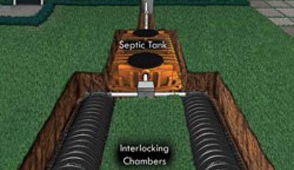 Glenn W Tatum Septic Tank - Apopka, FL