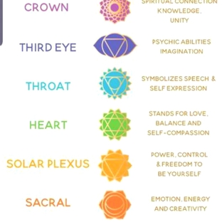 Chakra Healing - Sacramento, CA