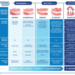 Affordable Dentures & Implants - Albany, GA