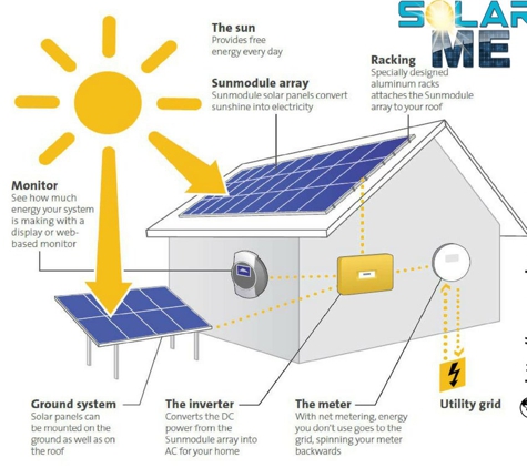 Solar Me - South Amboy, NJ