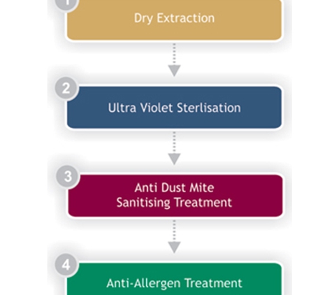 Health Protect Cleaning Warrnambool - Warrnambool, VIC