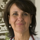 Dr. Mona M Castle, MD