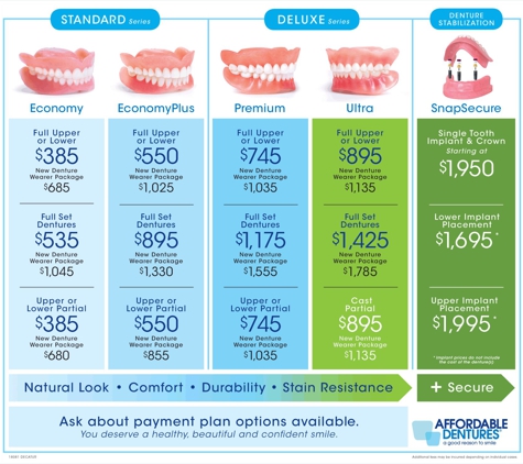 Affordable Dentures - Forsyth, IL