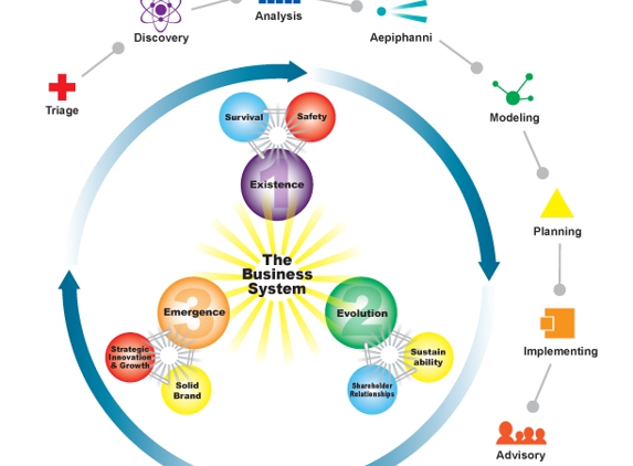 Aepiphanni Business Consulting - Atlanta, GA