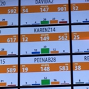 Orangetheory Fitness