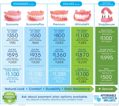 Affordable Dentures - Sevierville, TN