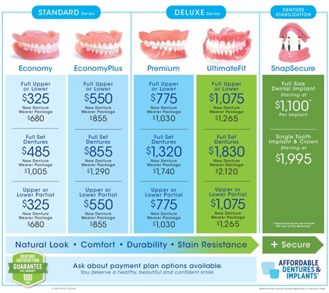 Affordable Dentures & Implants - Rocky Mount, NC