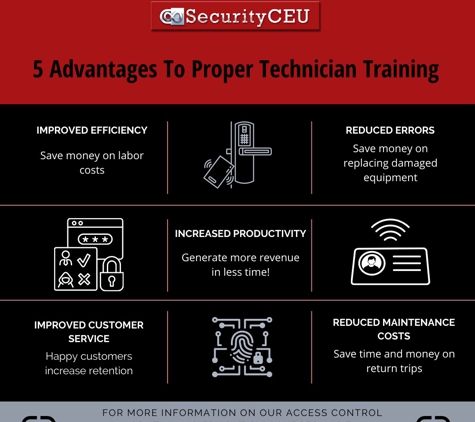 Securityceu.com - Louisville, KY