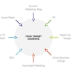 TruBrand Marketing gallery