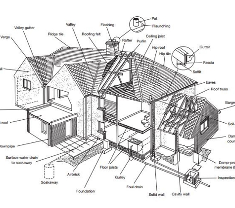 Integrity Home Inspections of Central Florida - Lakeland, FL