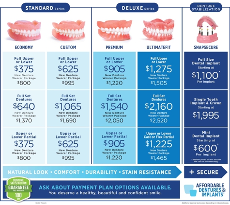 Affordable Dentures & Implants - Folsom, PA