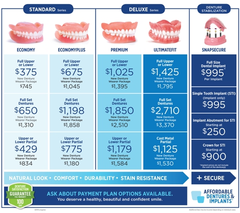 Affordable Dentures & Implants - Longview, WA