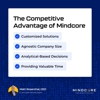 Mindcore Technologies gallery