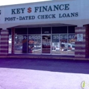 Ardmore Finance - Loans