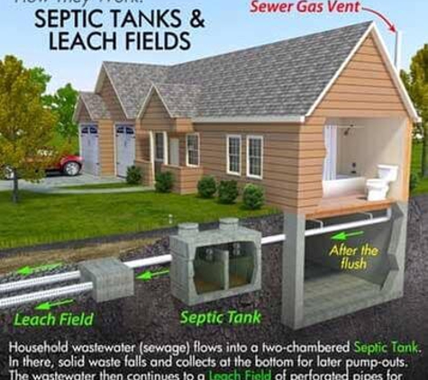 Chief Septic & Sewer LLC - Las Vegas, NV