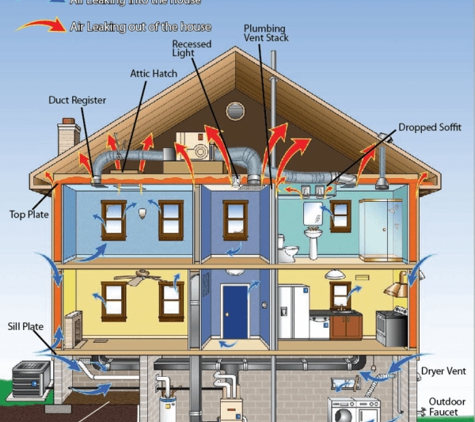 Day & Night Mechanical Solutions - Denver, CO