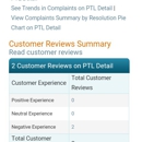 PTL Automotive Services - Auto Repair & Service
