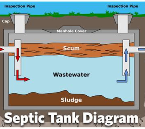 Miller Septic Service - Tallahassee, FL