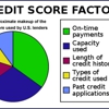 Credit Pro Repair gallery