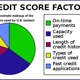 Credit Pro Repair