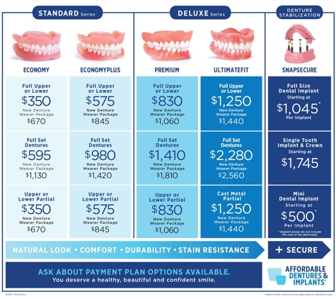 Affordable Dentures & Implants - Charleston, SC