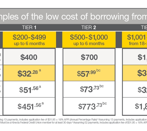 Nix Neighborhood Lending - Altadena, CA