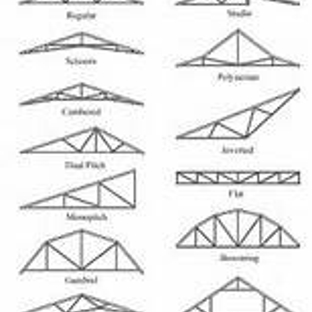 Montoya Roof Conversions - Bernalillo, NM