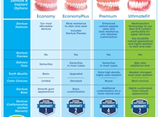 Family Cosmetic Implants Invisalign Braces - Bellevue WA - Bellevue Park  Dental