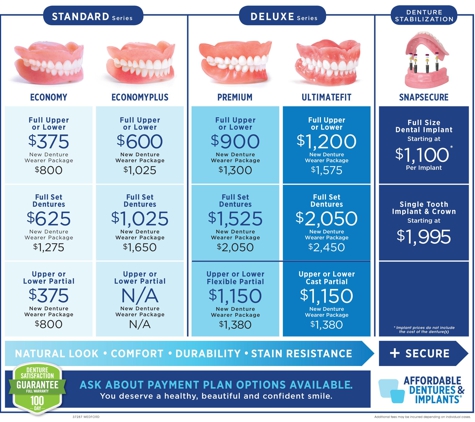 Affordable Dentures - Medford, OR