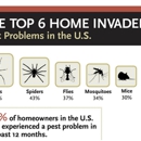 Dallas General Pest and Termite - Pest Control Services